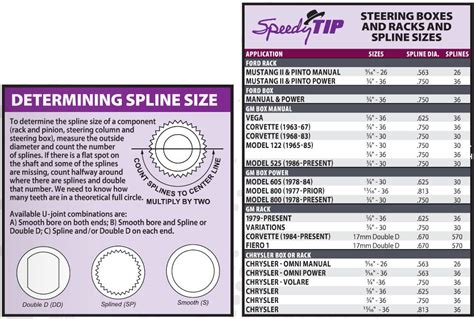 fabric spline receiver aluminum|spline size chart.